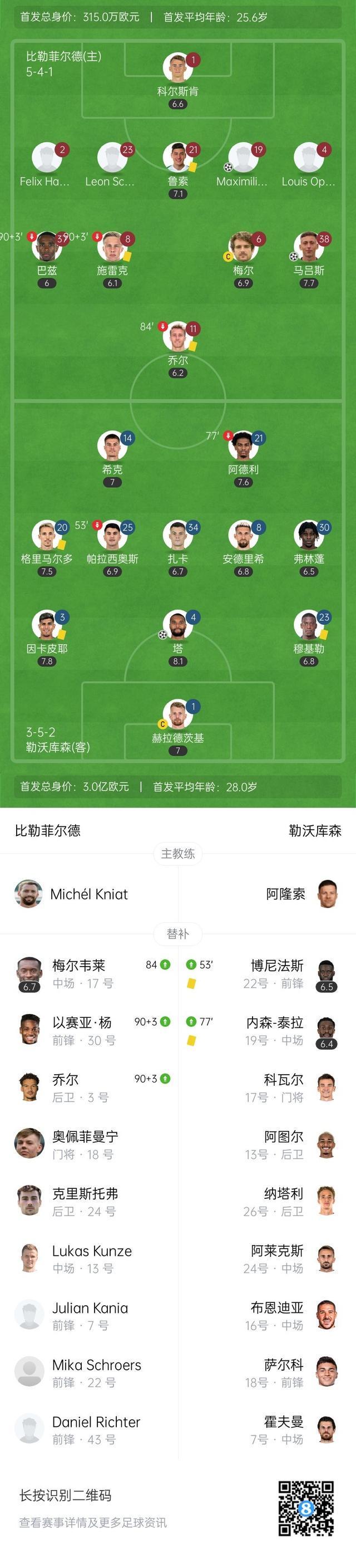 尼斯迎德国杯关键赛，清晨主帅复盘，球迷炸锅，赛程密集仍需轮换的简单介绍-开云体育